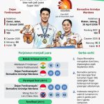 Gelar Super 300 pertama Dejan/Bernadine